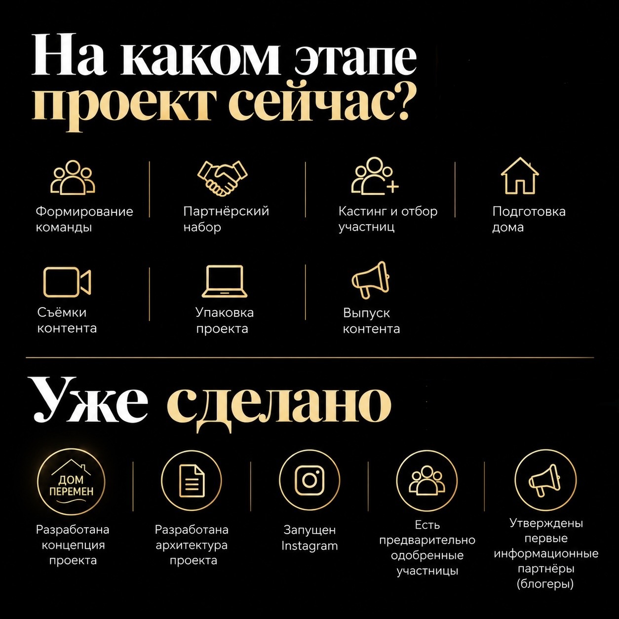 На каком этапе проект сейчас