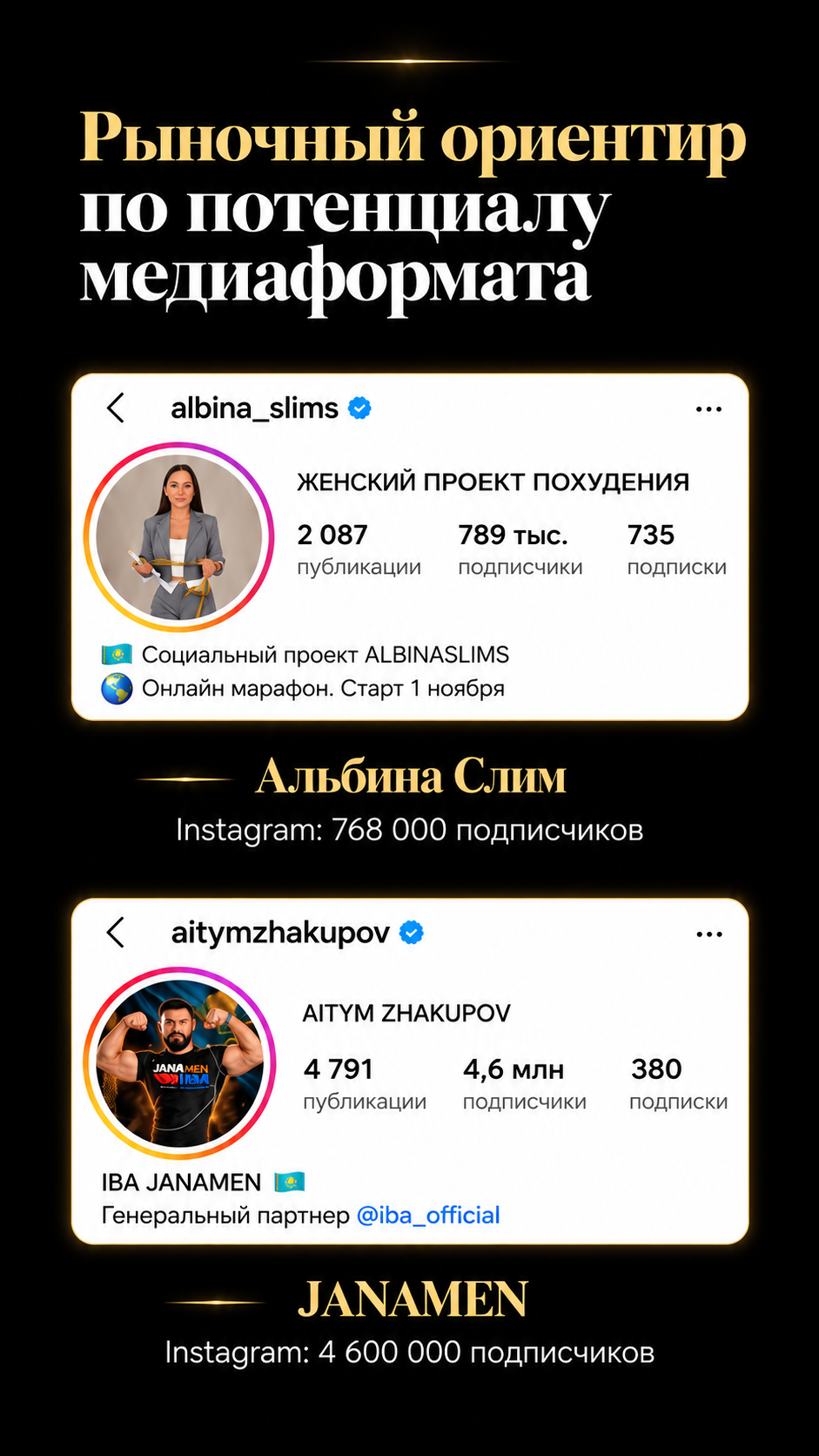 Рыночный ориентир: потенциал медиаформата